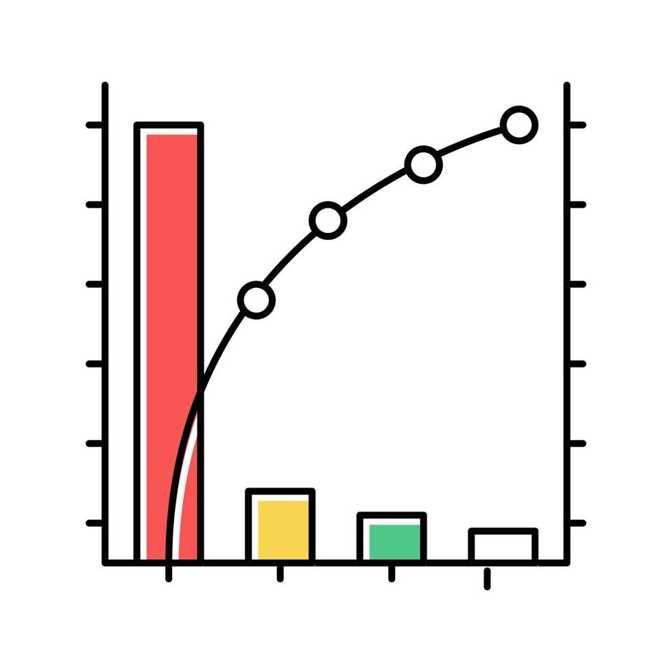 Pareto Chart