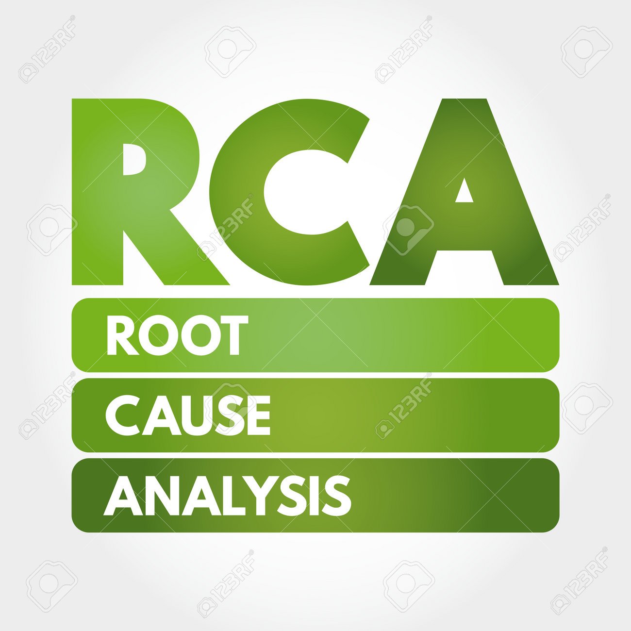 Root Cause Analysis