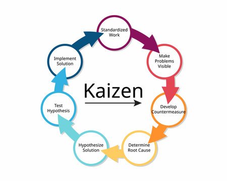 KAIZEN