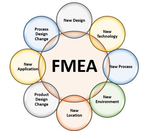 FMEA
