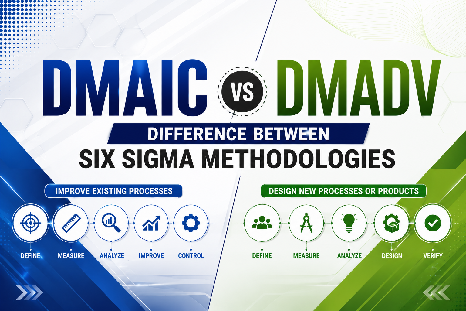 DMAIC vs DMADV – Difference Between Six Sigma Methodologies