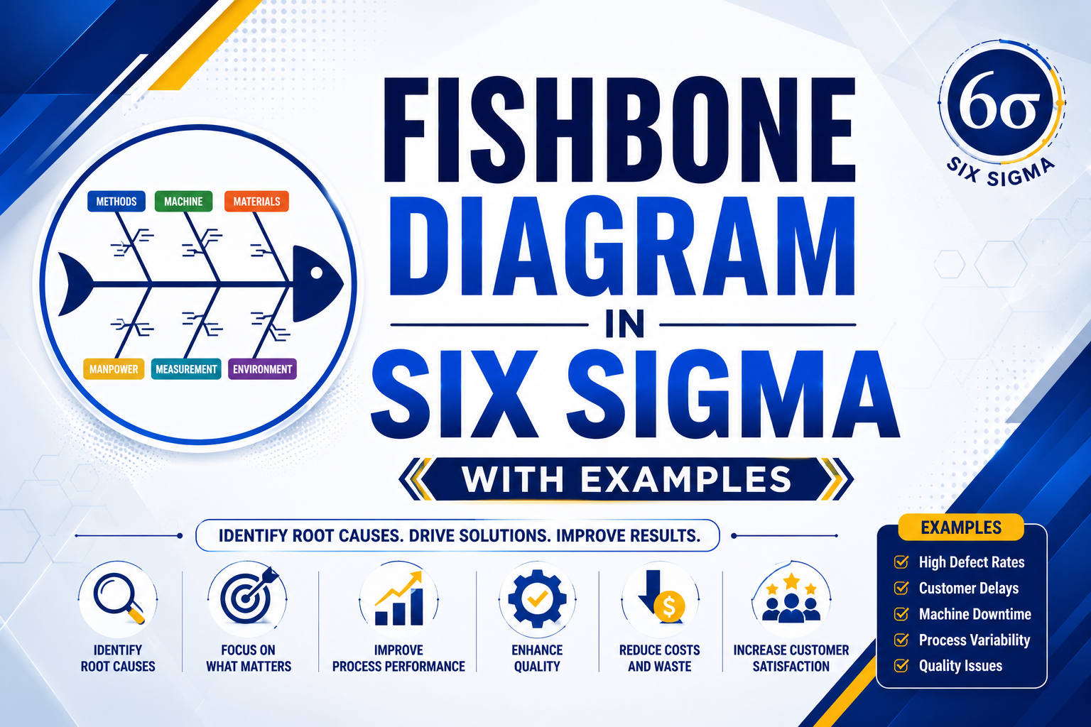 Fishbone Diagram in Six Sigma with Examples