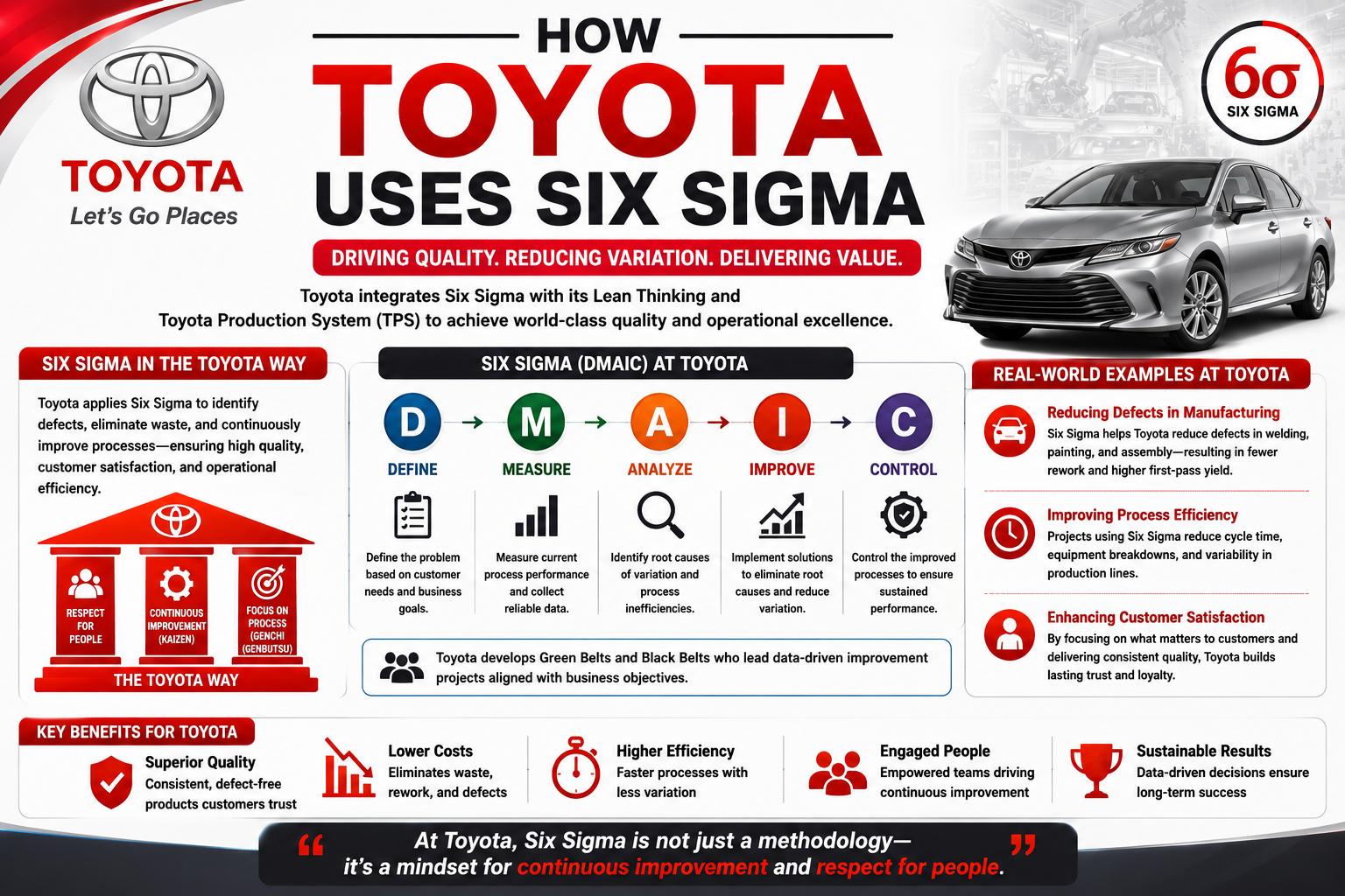 How Toyota Uses Six Sigma
