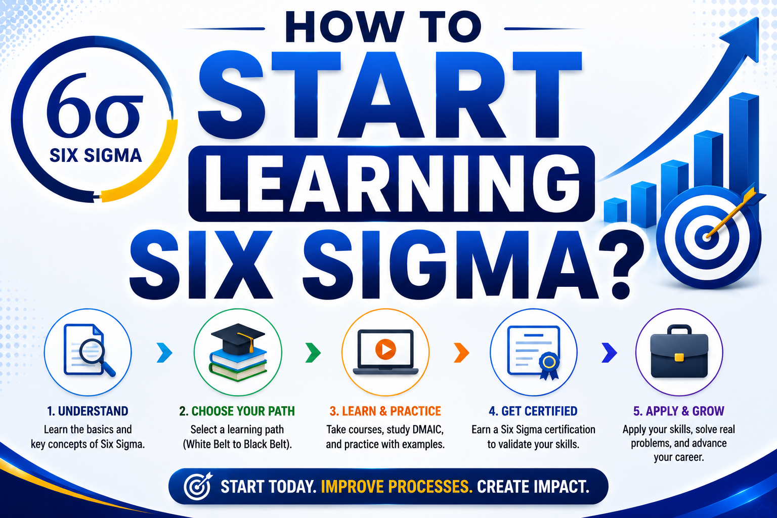 How to Start Learning Six Sigma?