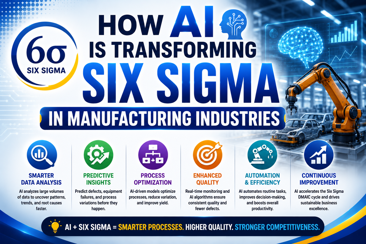 How AI is Transforming Six Sigma in Manufacturing Industries