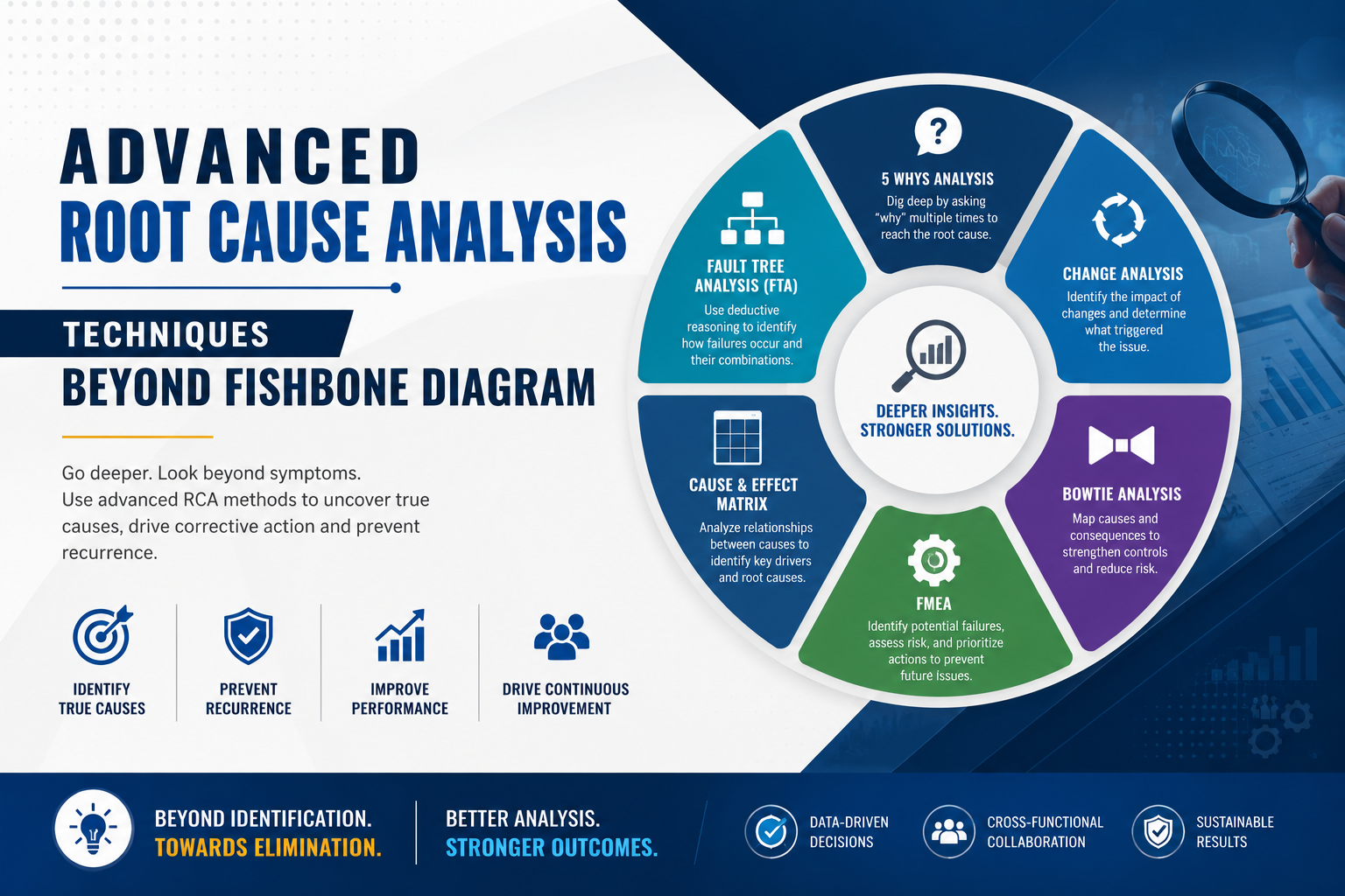 Advanced Root Cause Analysis Techniques Beyond Fishbone Diagram