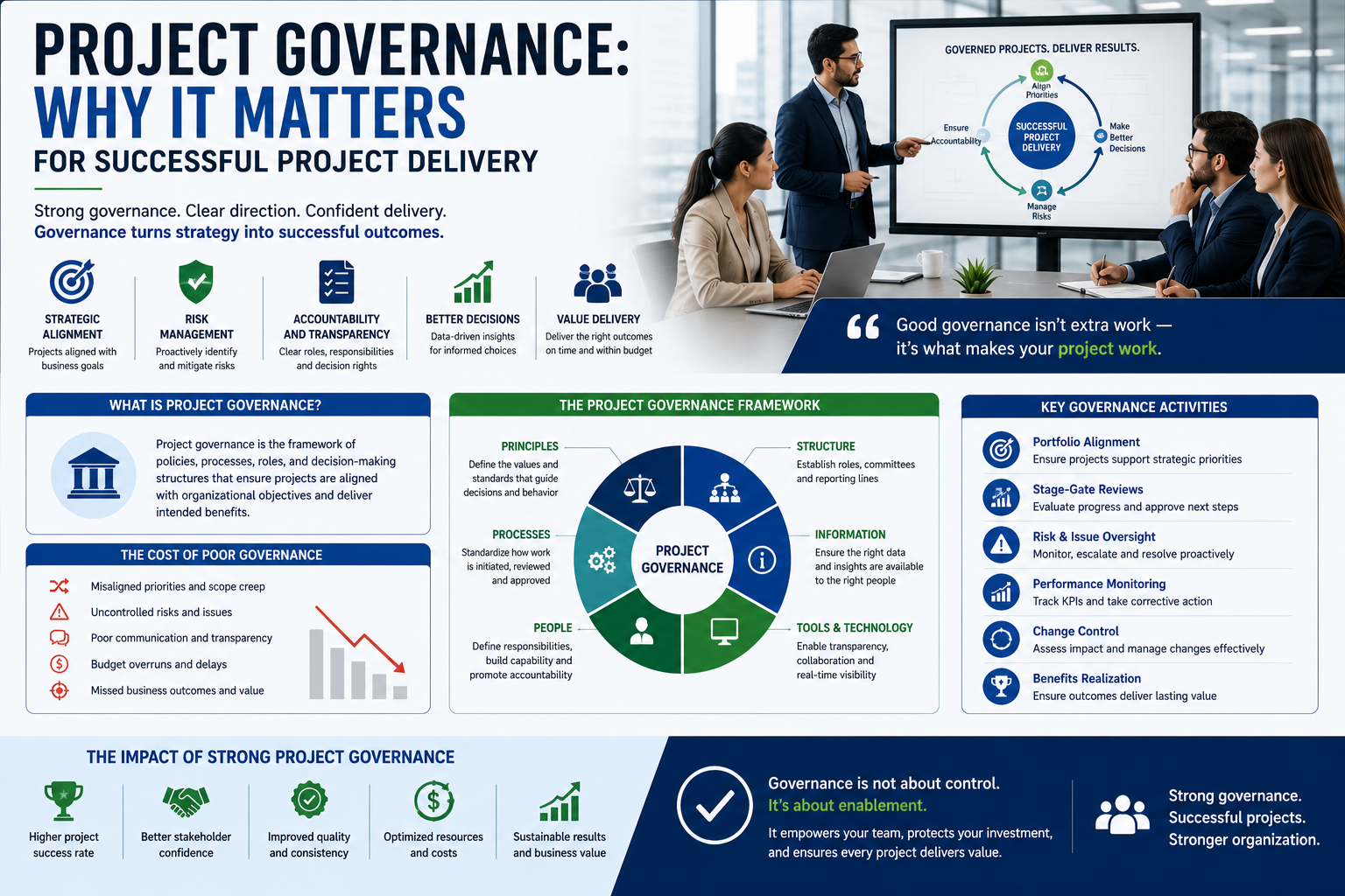 Project Governance: Why It Matters for Successful Project Delivery