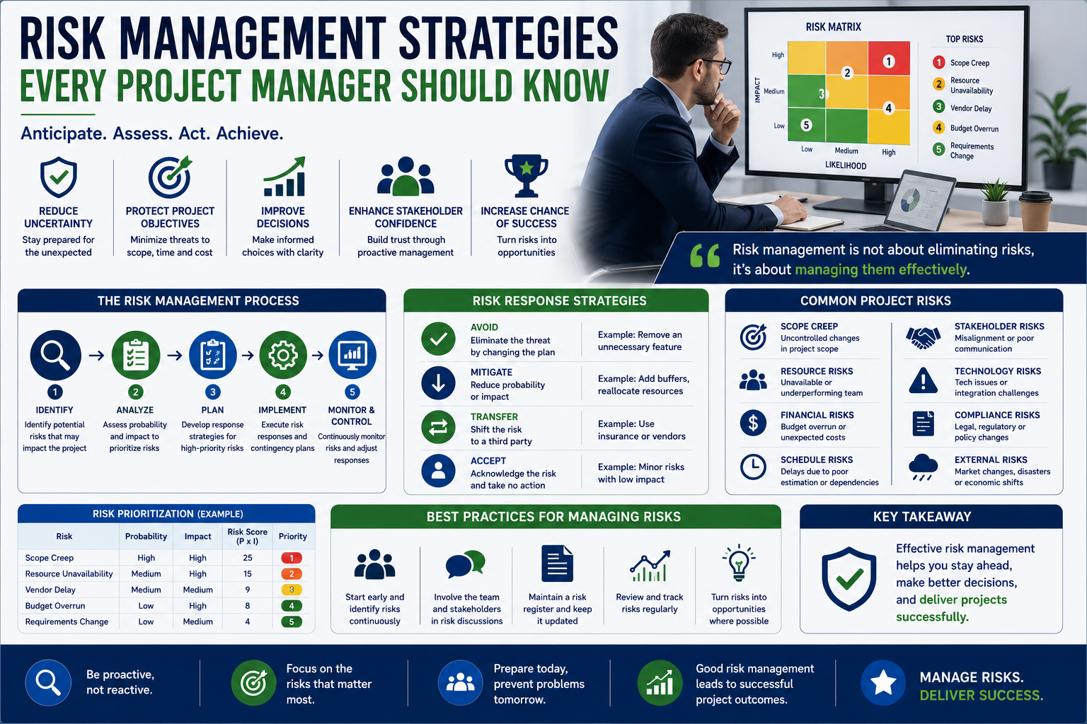 Risk Management Strategies Every Project Manager Should Know